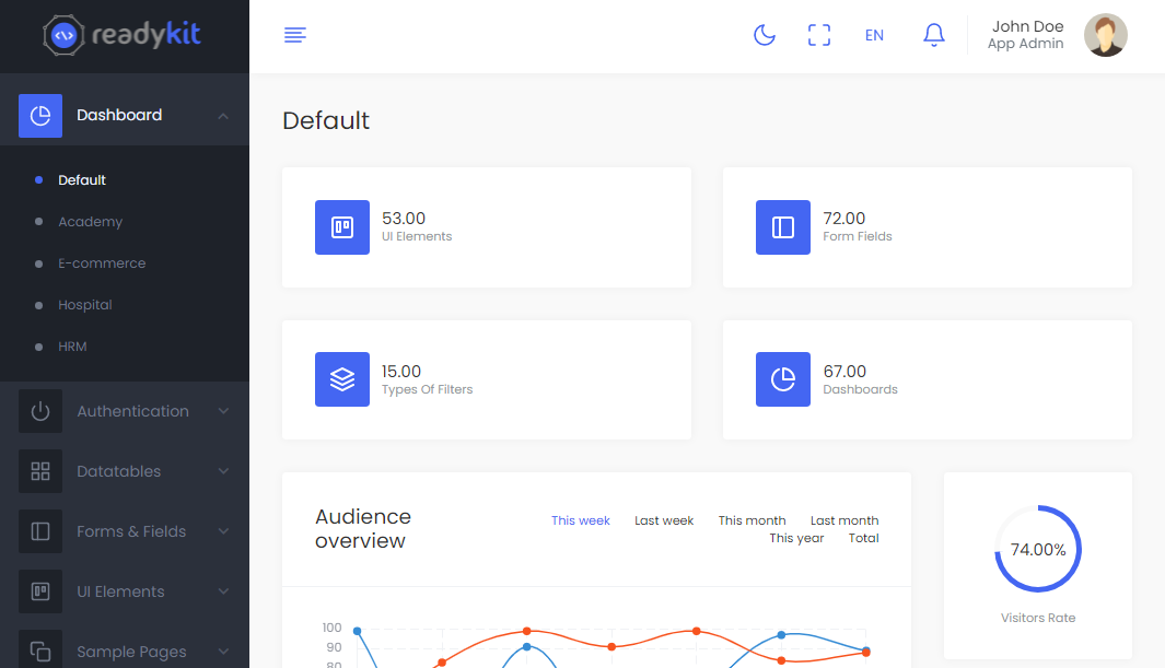 ReadyKit Nulled Admin & User Dashboard Templates Download