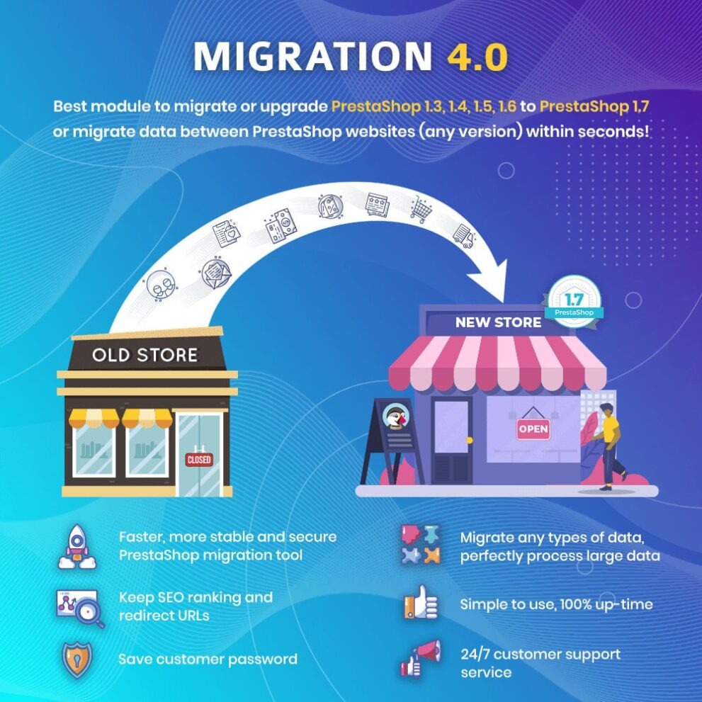 MIGRATION Better Upgrade and Migrate Tool Module Nulled Download
