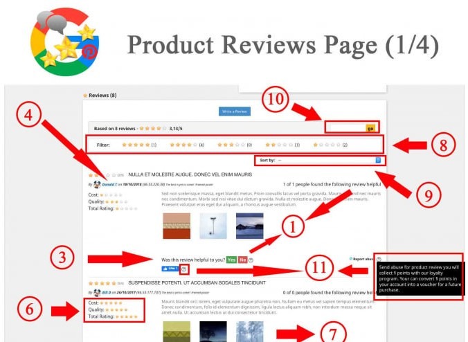 Product, Shop Reviews, Loyalty Program, Google Snippets Module Nulled