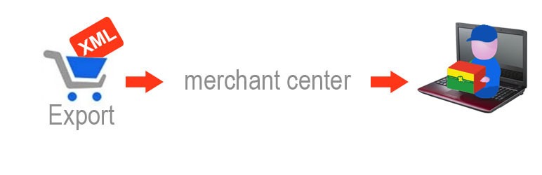 XML for Google Merchant Center Nulled