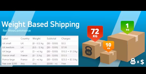 free download WooCommerce Weight Based Shipping Plus nulled